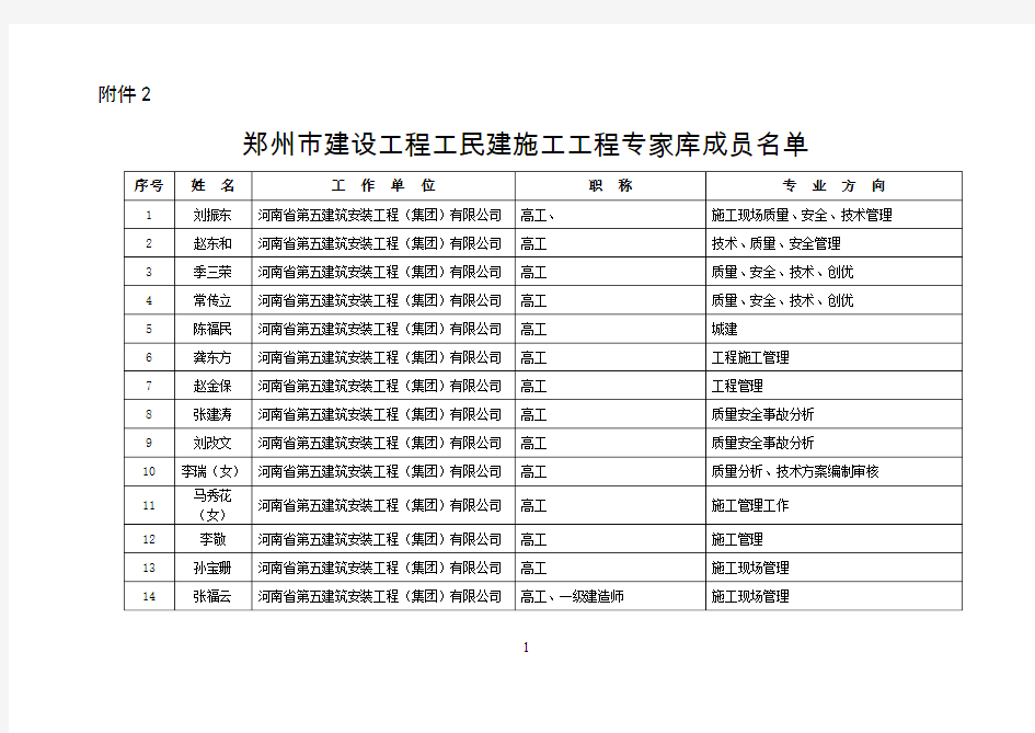 郑州市建设工程工民建施工工程专家库成员名单[1]