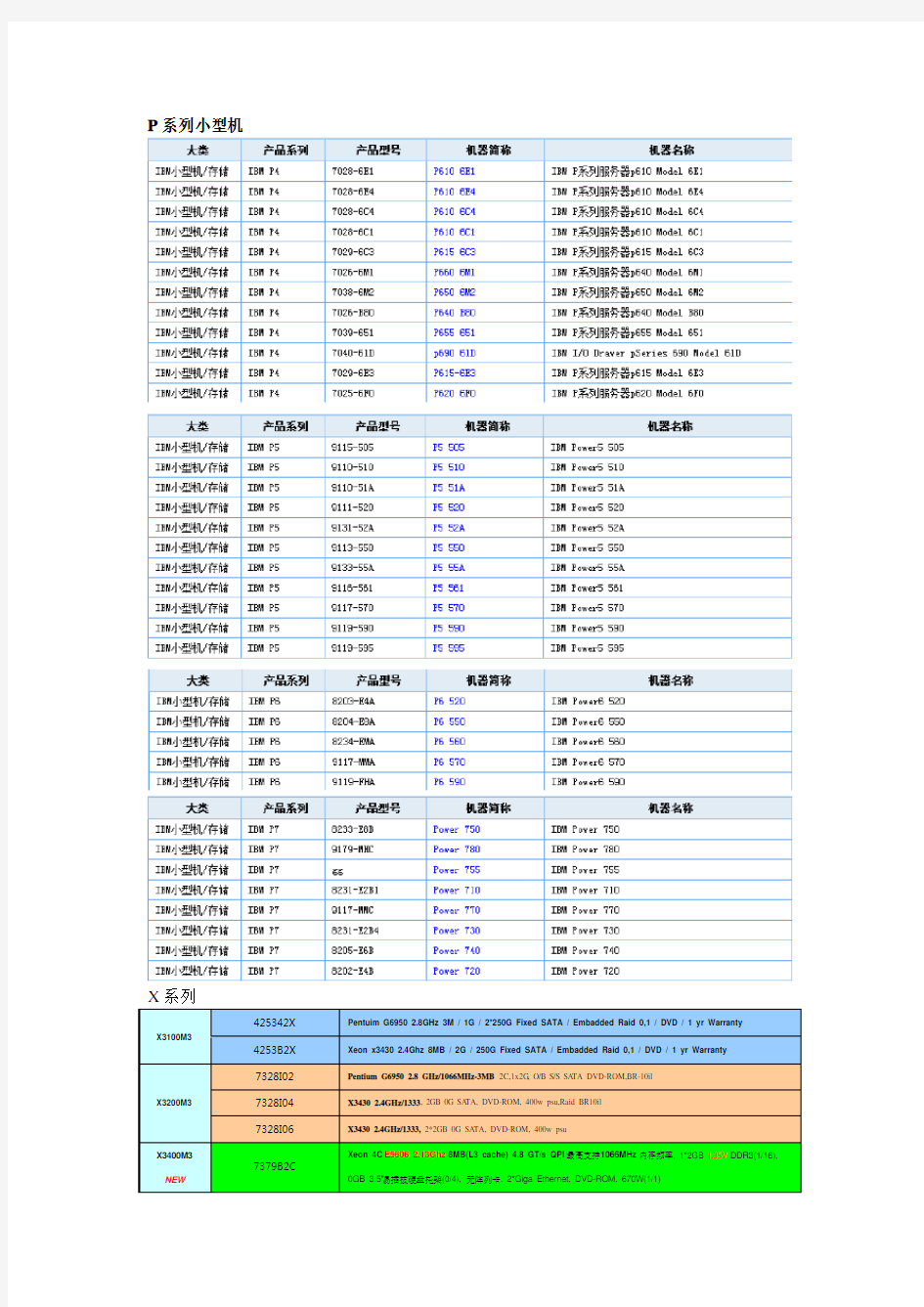 史上最全IBM全线产品型号对应表