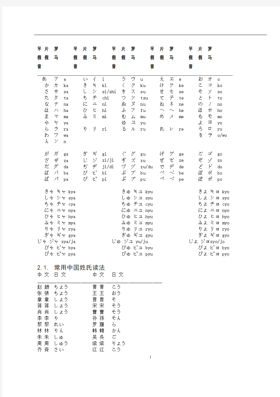 日语课堂笔记(完整版)