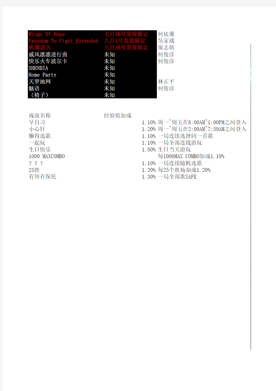 音炫疯资料大全2012.08.26更新 (新手必看)