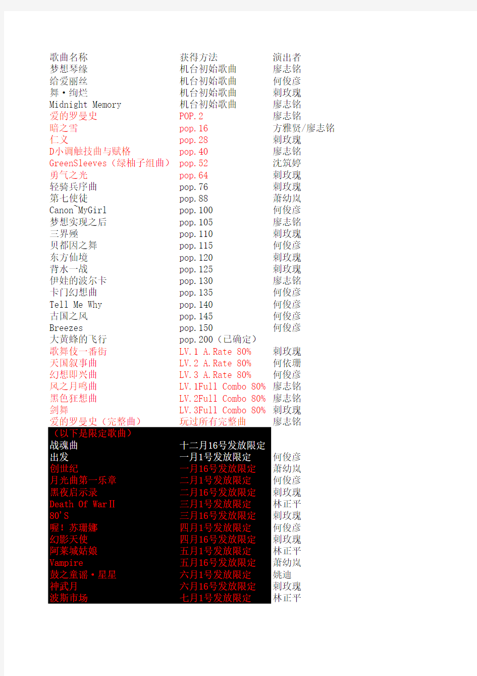 音炫疯资料大全2012.08.26更新 (新手必看)