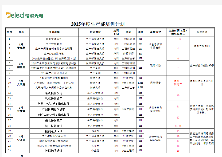 2015年度生产培训计划