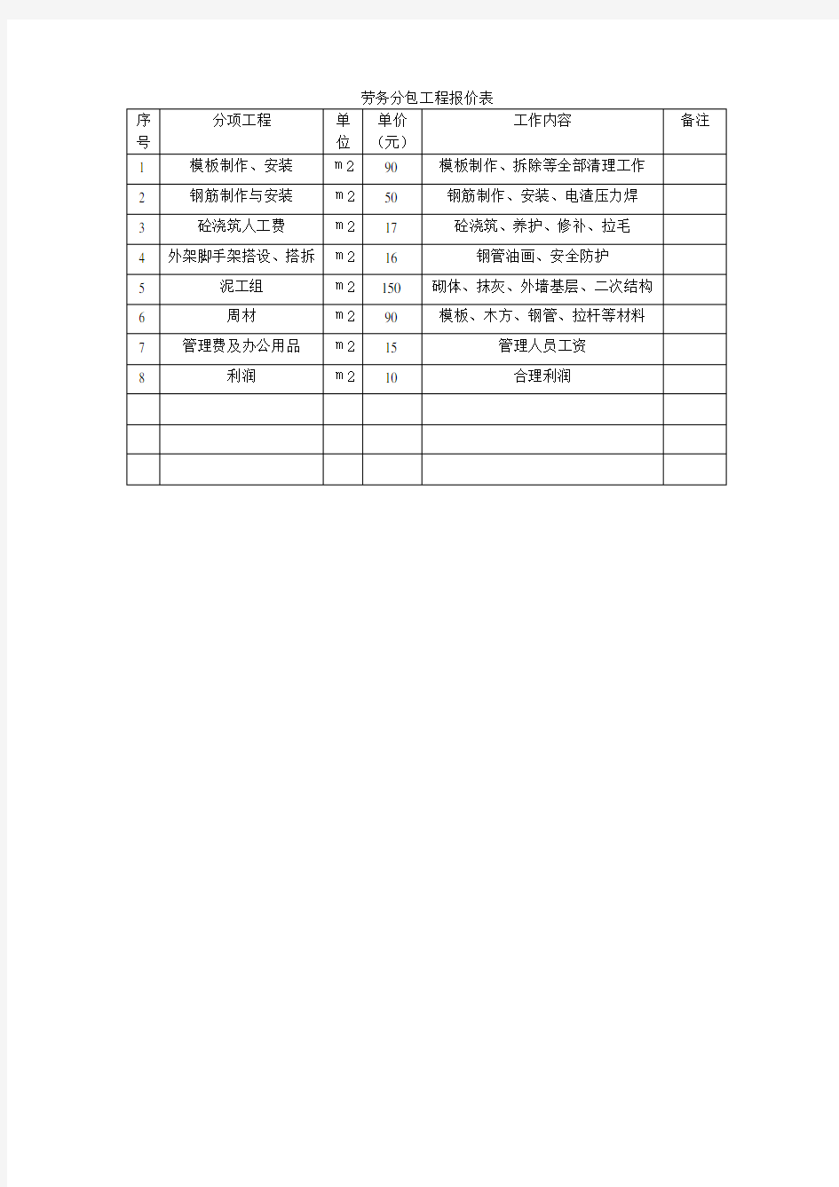 劳务分包工程报价表