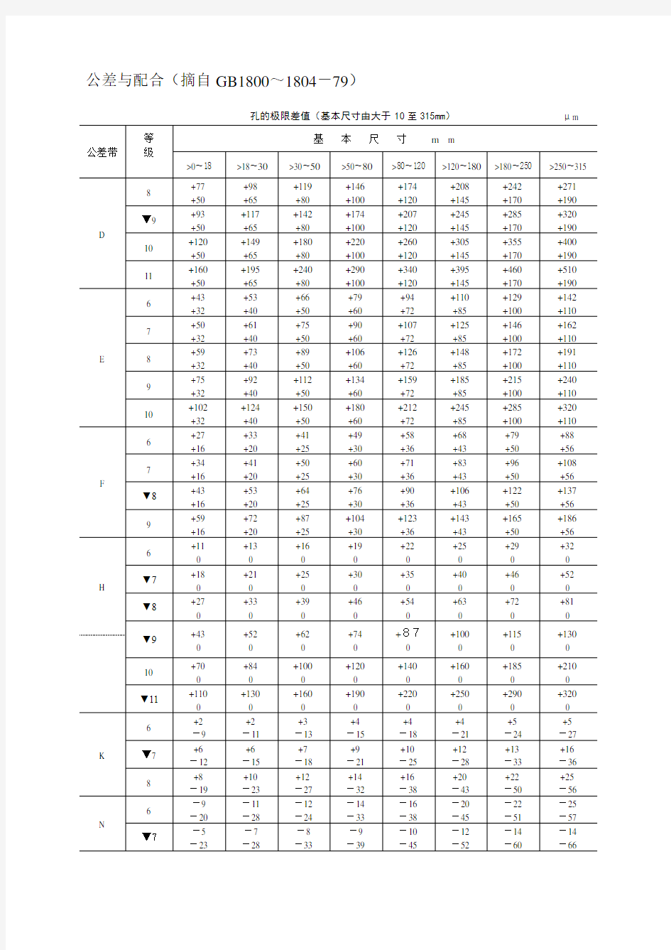 CAD公差表