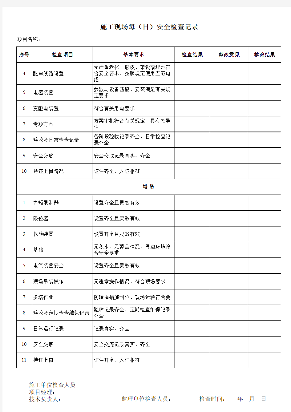 施工现场日检周检月检记录表