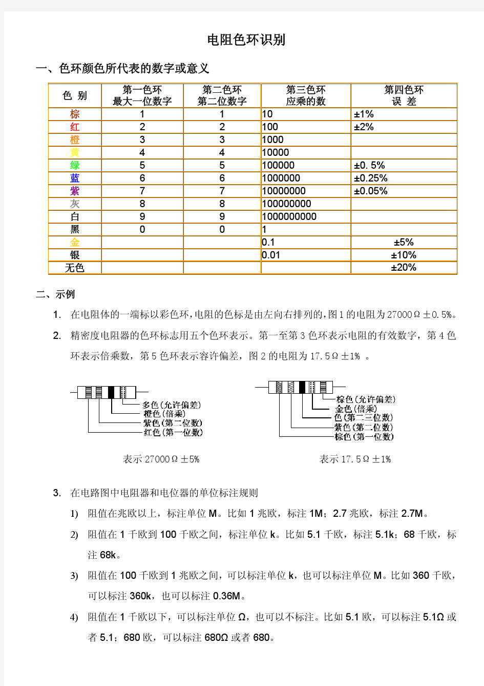 电阻色环识别的方法