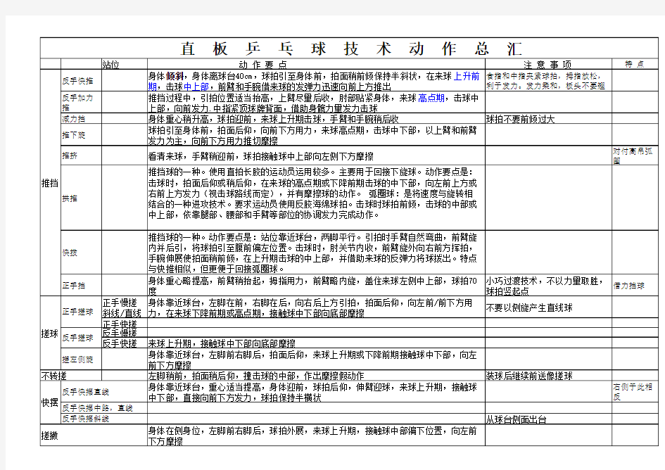 直板乒乓球技术动作总汇(1)