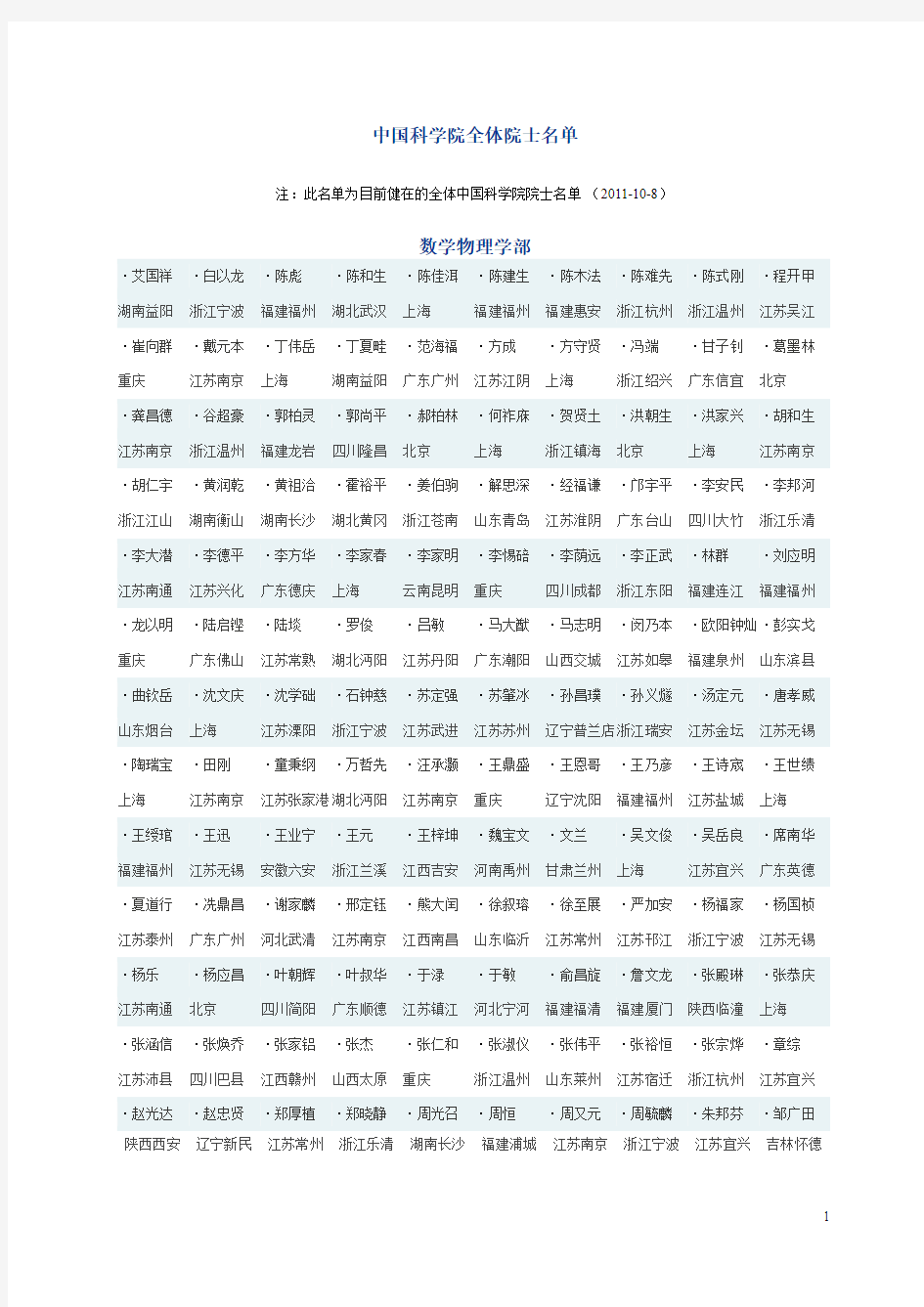 中国科学院全体院士名单