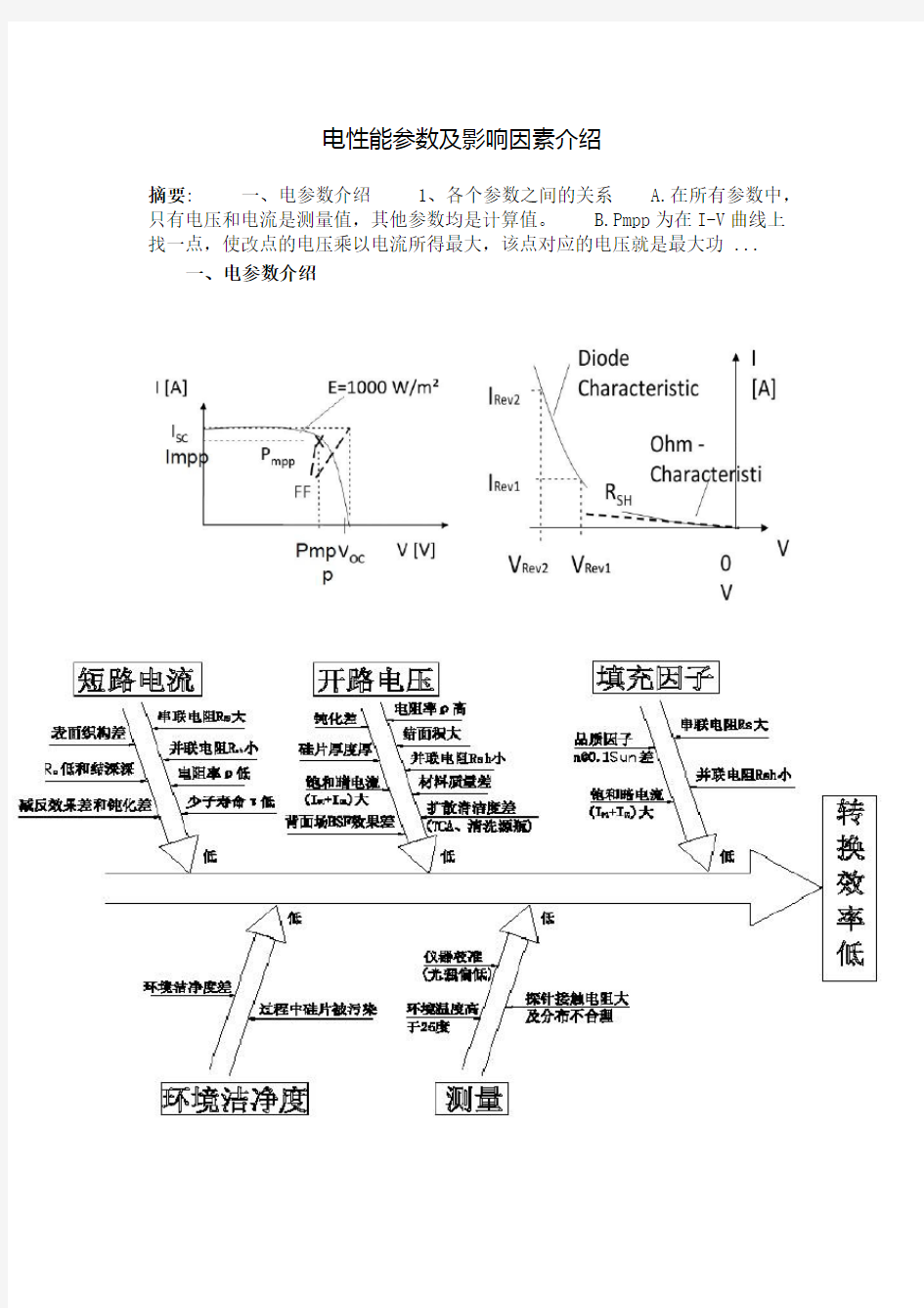 电池片电性能参数及影响因素介绍