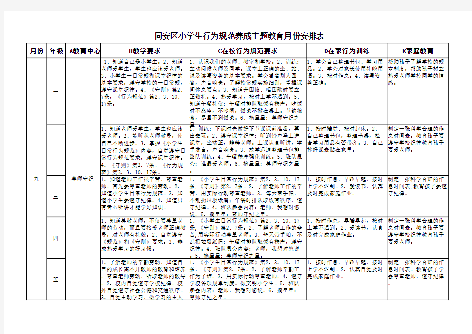 同安区小学生行为规范养成主题月教育活动安排