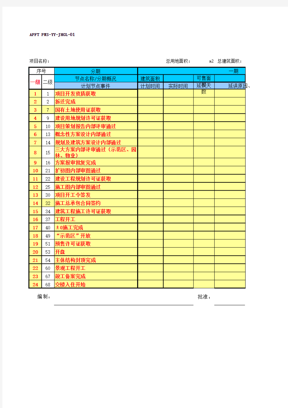 项目一级里程碑计划模板