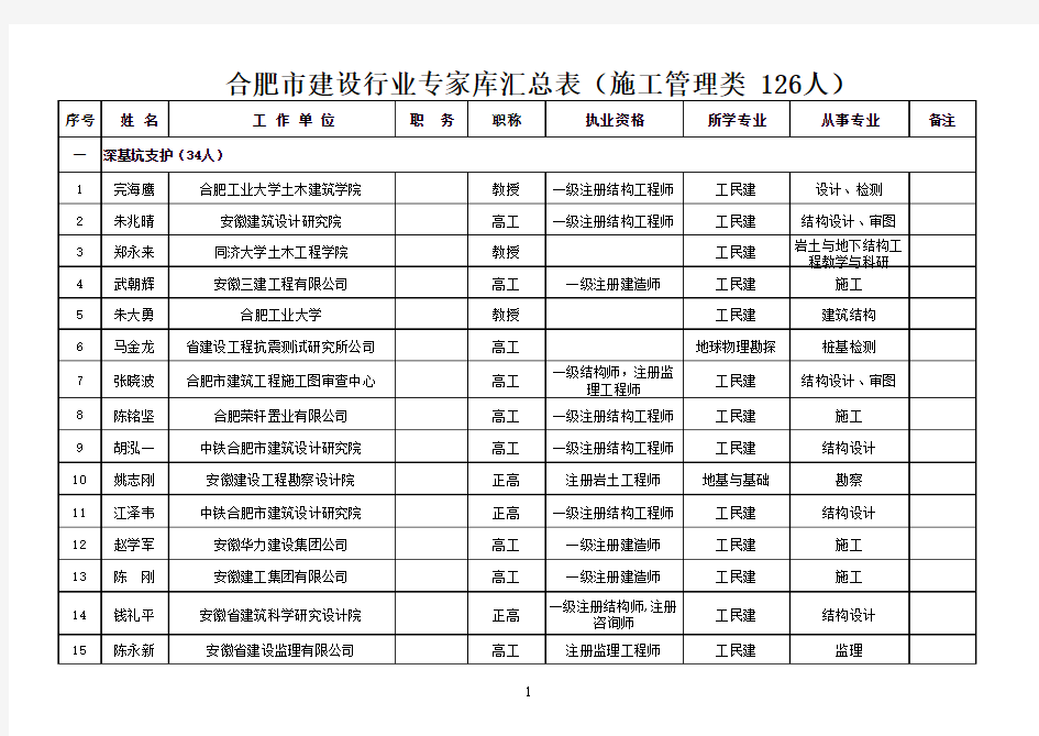 合肥市建筑行业专家库