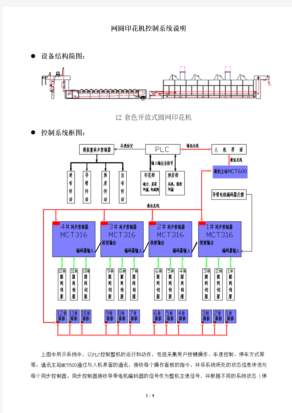 圆网印花机案例说明