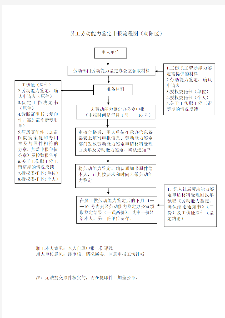 员工劳动能力鉴定申报流程图(朝阳区)