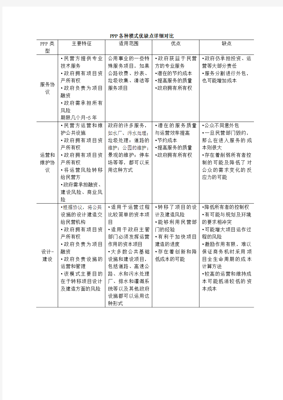 PPP各种模式优缺点详细对比