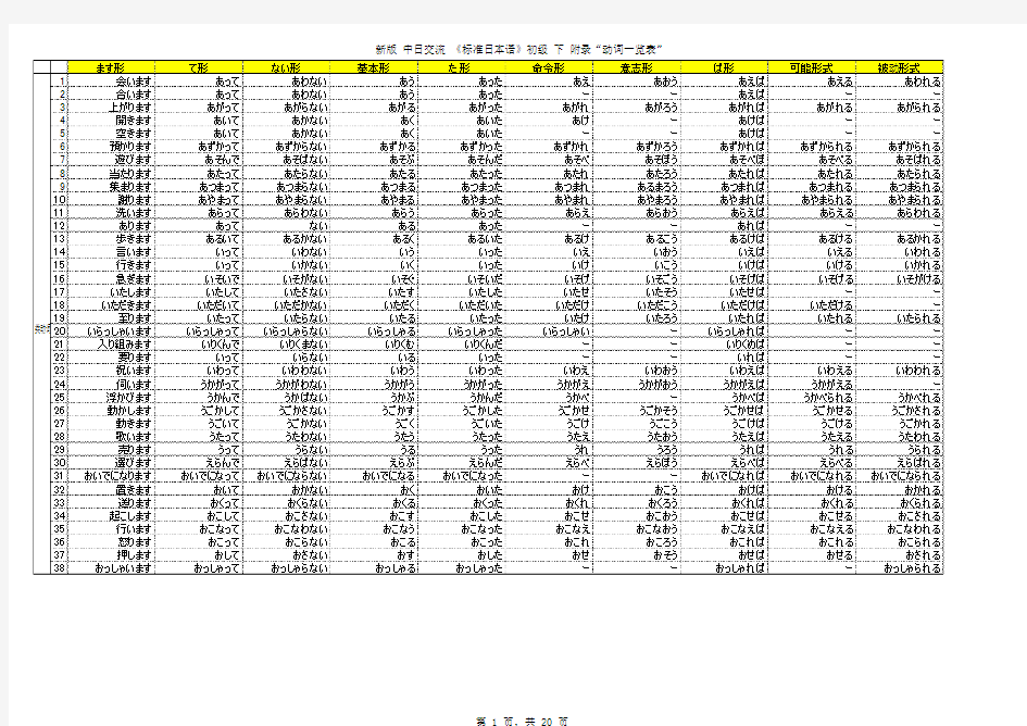 新版《标日》初级中的动词活用