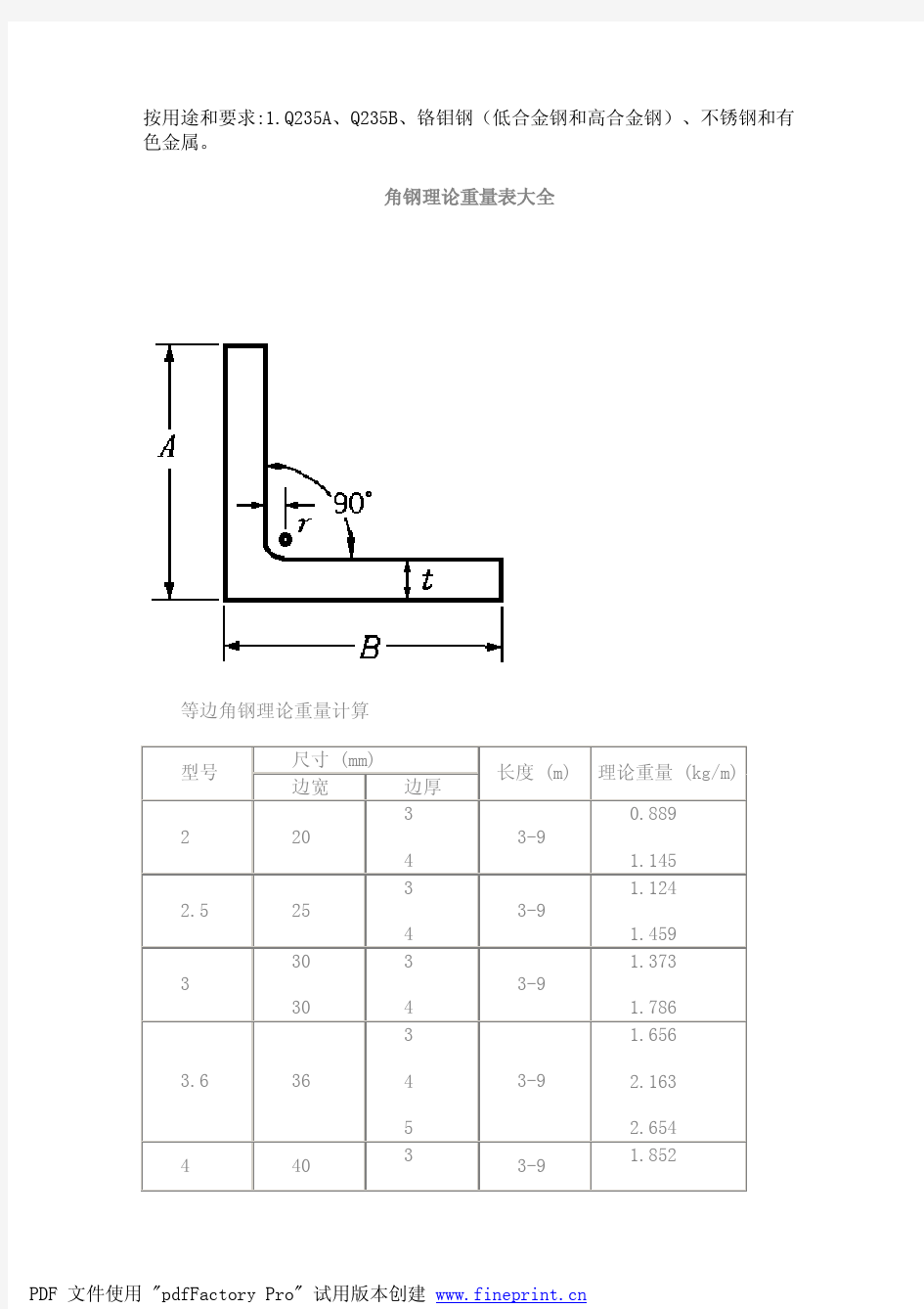 角钢尺寸规格和理论重量表大全