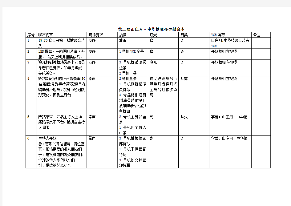 08广编5高天伟中秋晚会导播台本