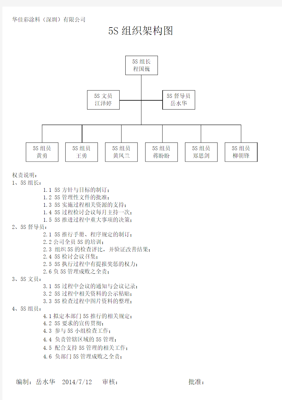 5S组织架构图(佳彩)组岳