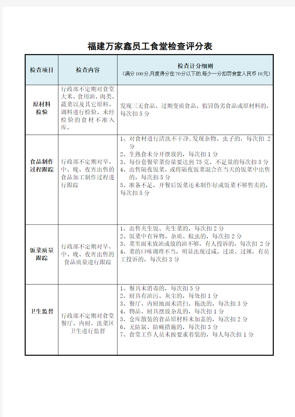 员工食堂检查评分表