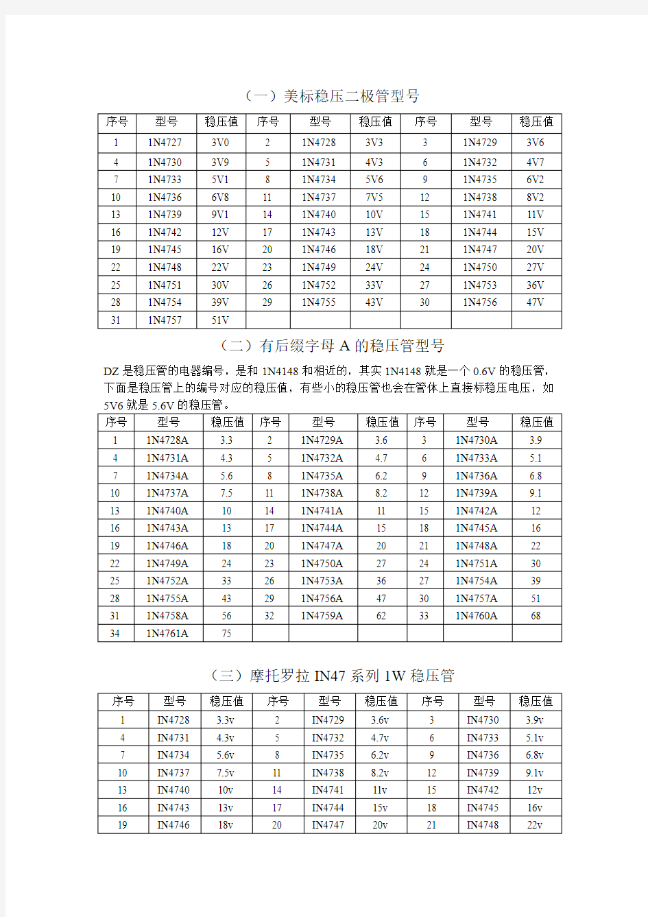 稳压管型号参数对照表