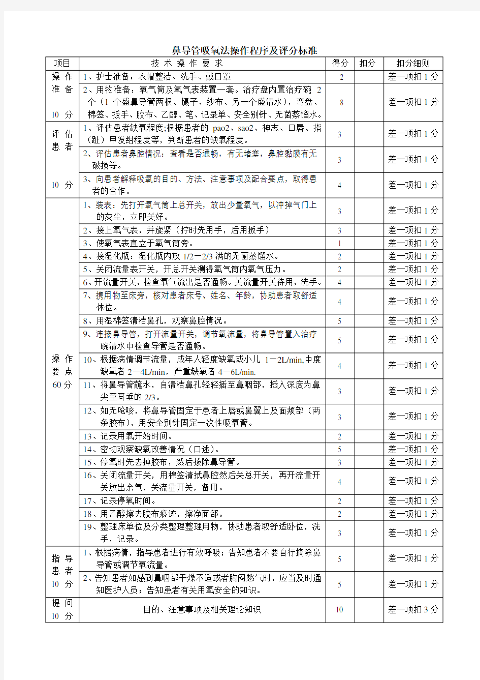 鼻导管吸氧法操作程序及评分标准