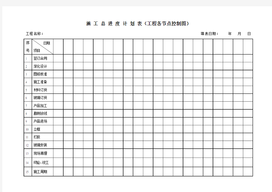 施工总进度计划表(工程各节点控制图)