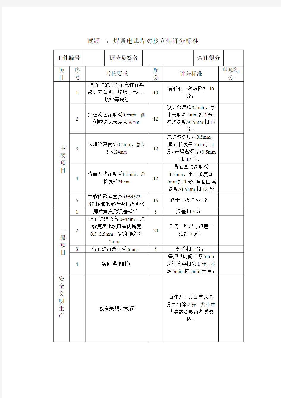 技能大赛评分标准