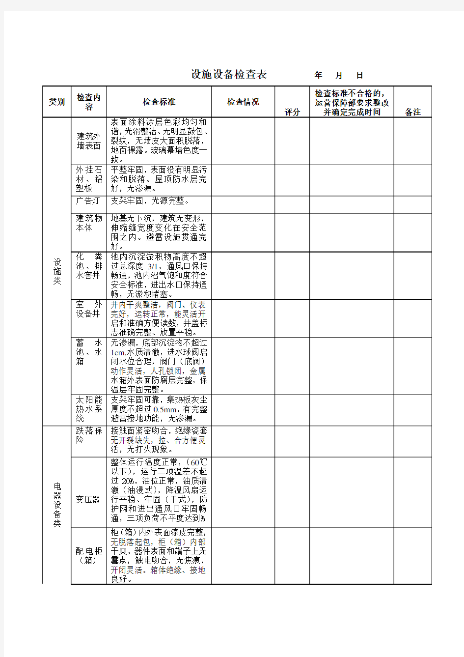 3、设施设备检查表