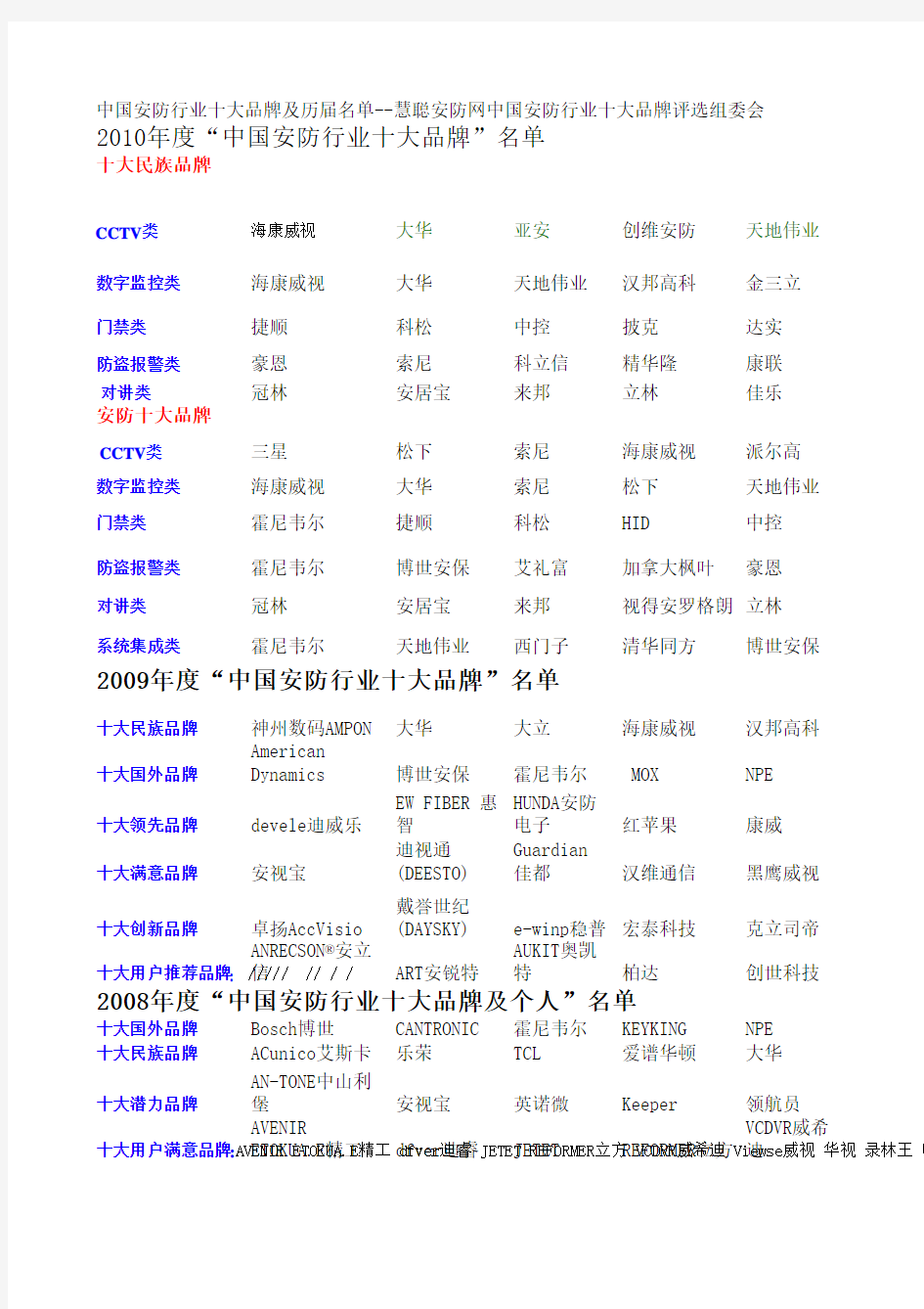 中国安防行业十大品牌及历届名单