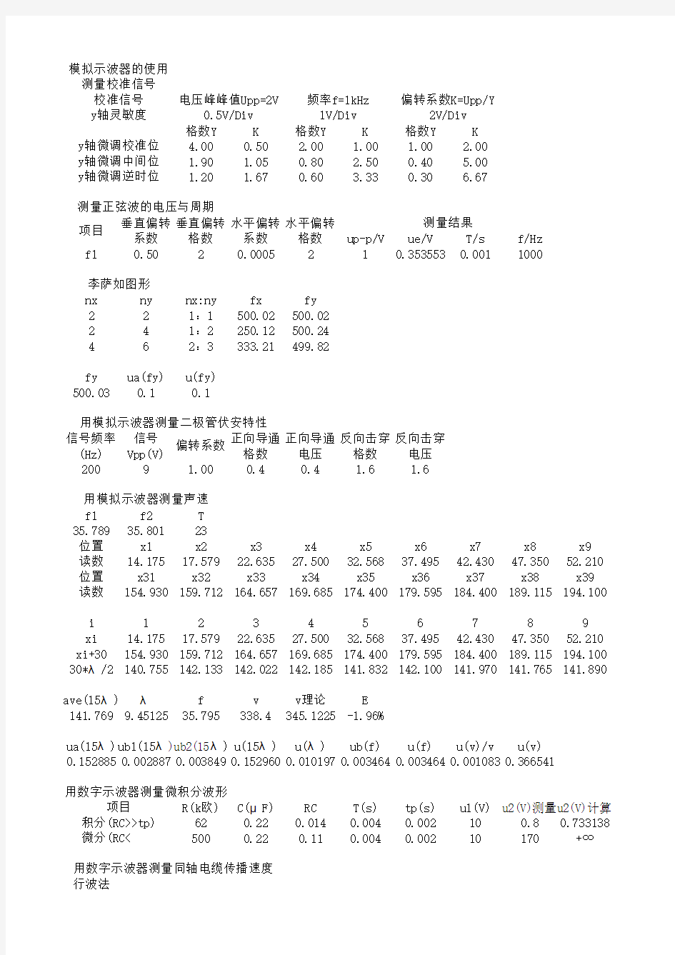 北航基础物理实验示波器的应用(1031)数据处理