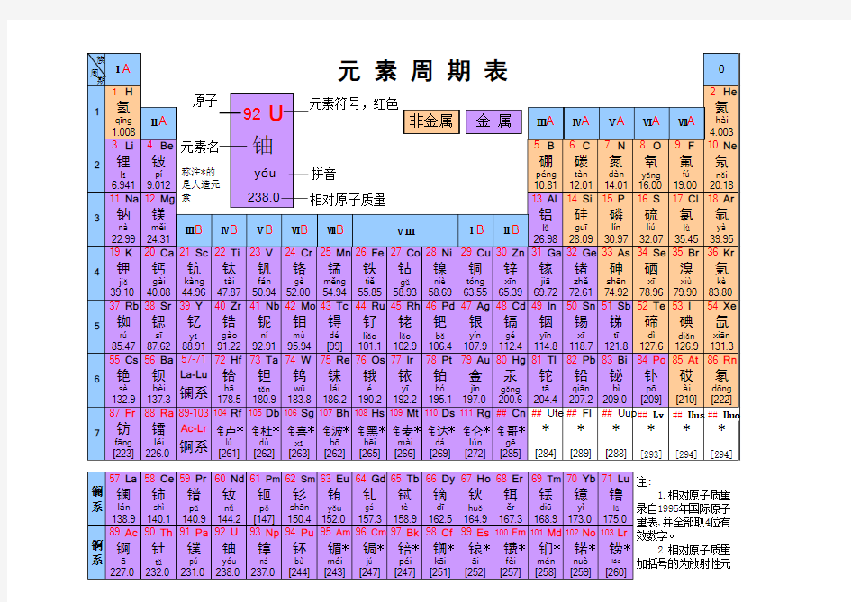 元素周期表(注音版)