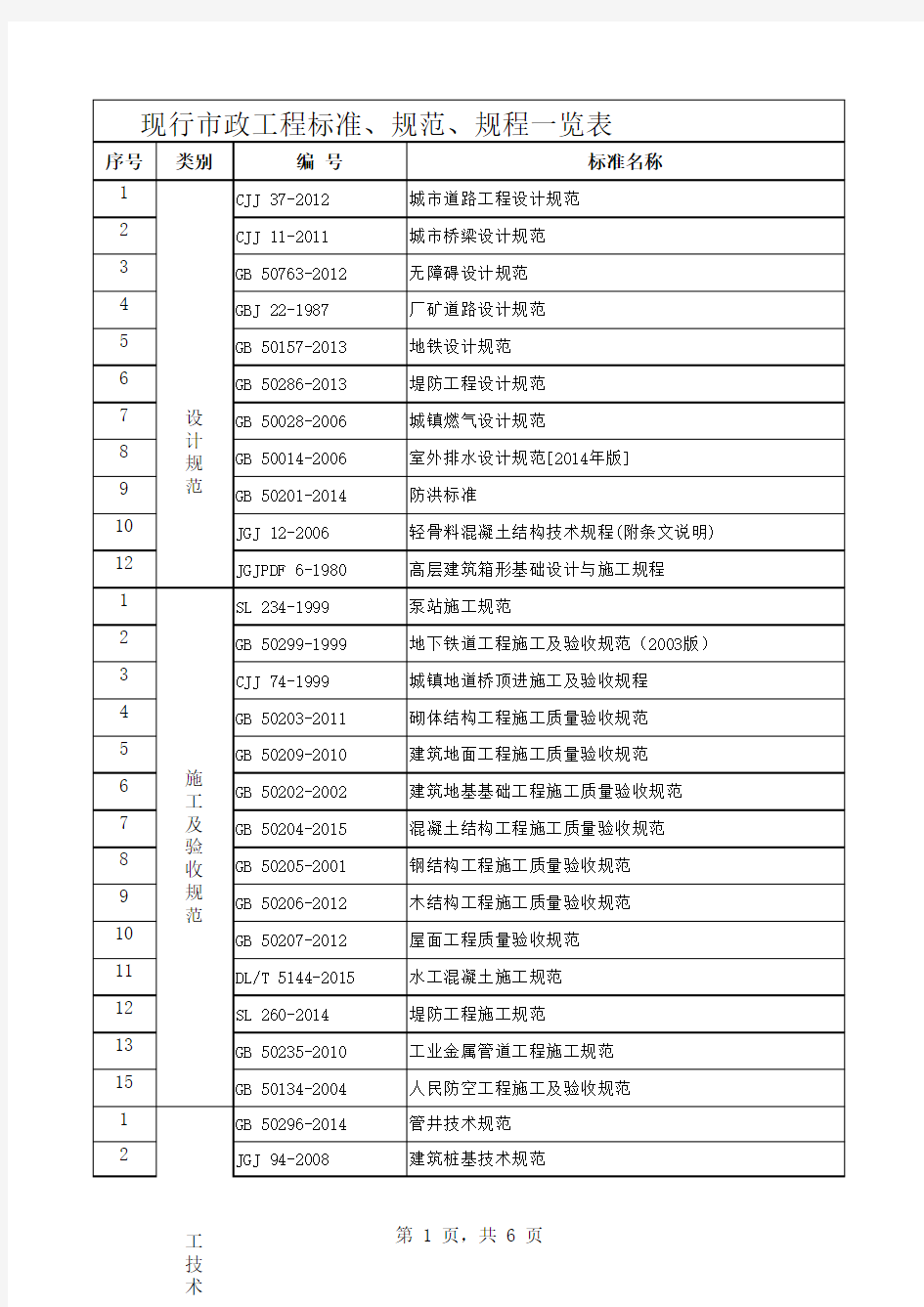 (2016年)现行市政工程标准、规范、规程一览表