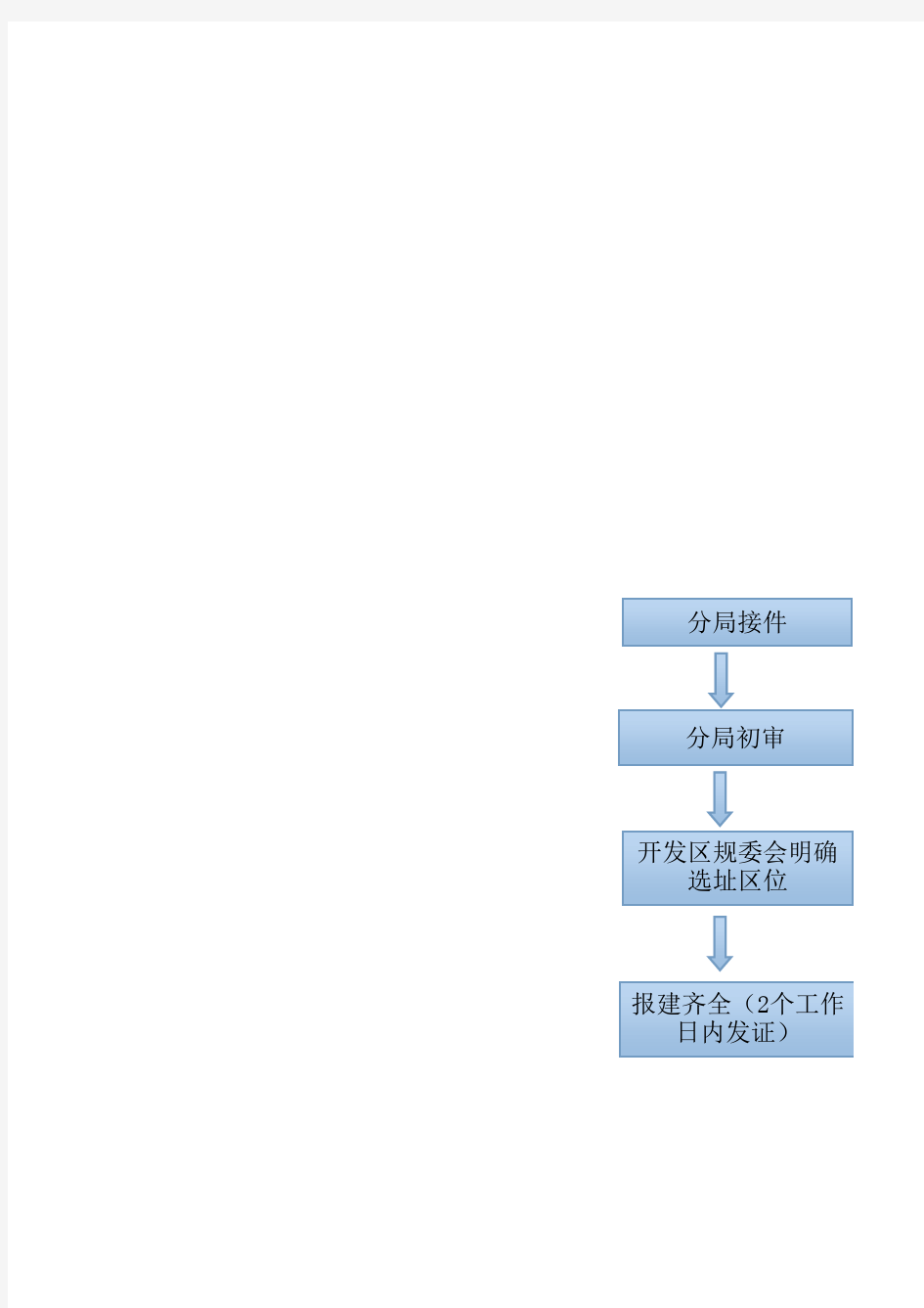 规划报建流程