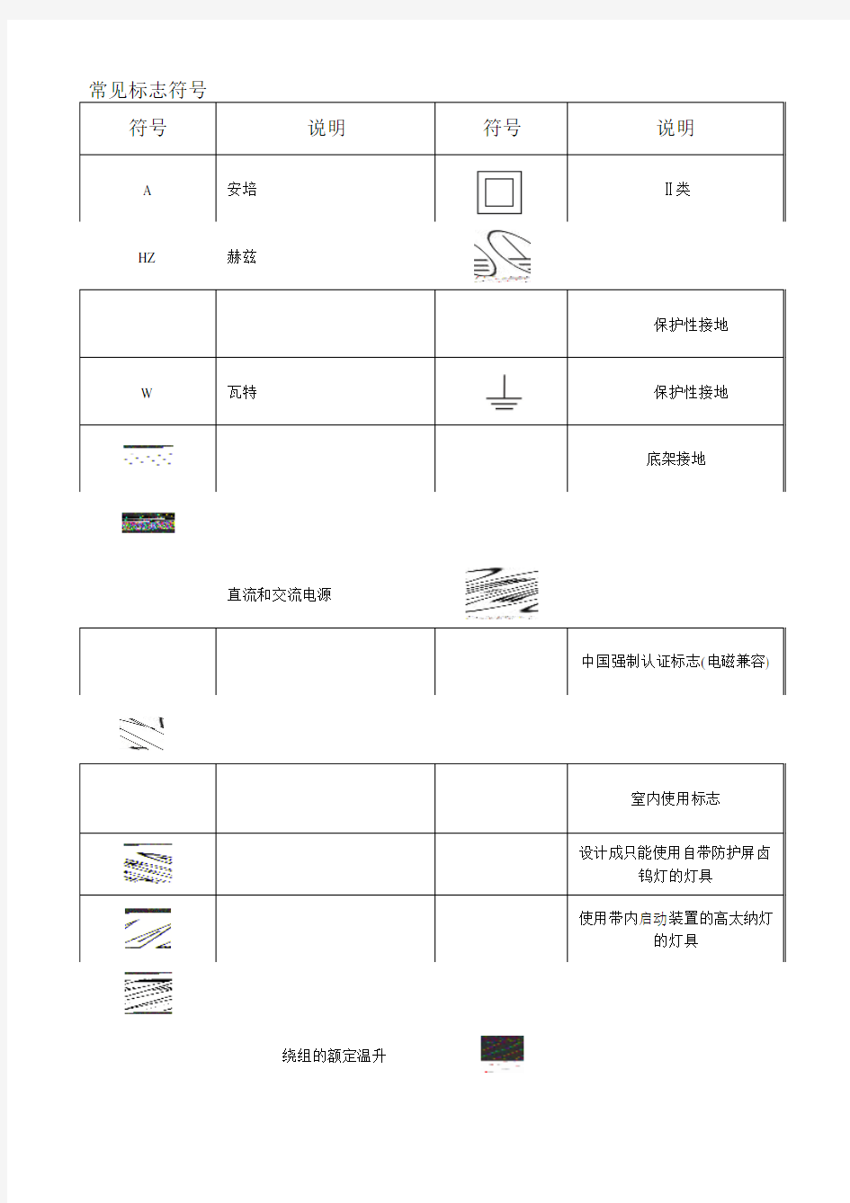 常见标志符号