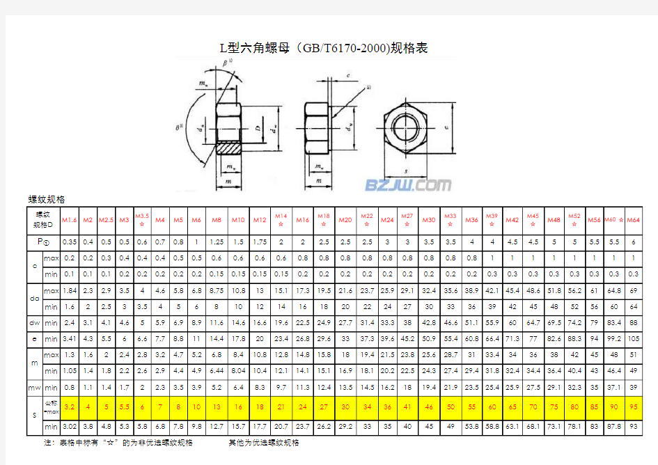 六角螺母规格