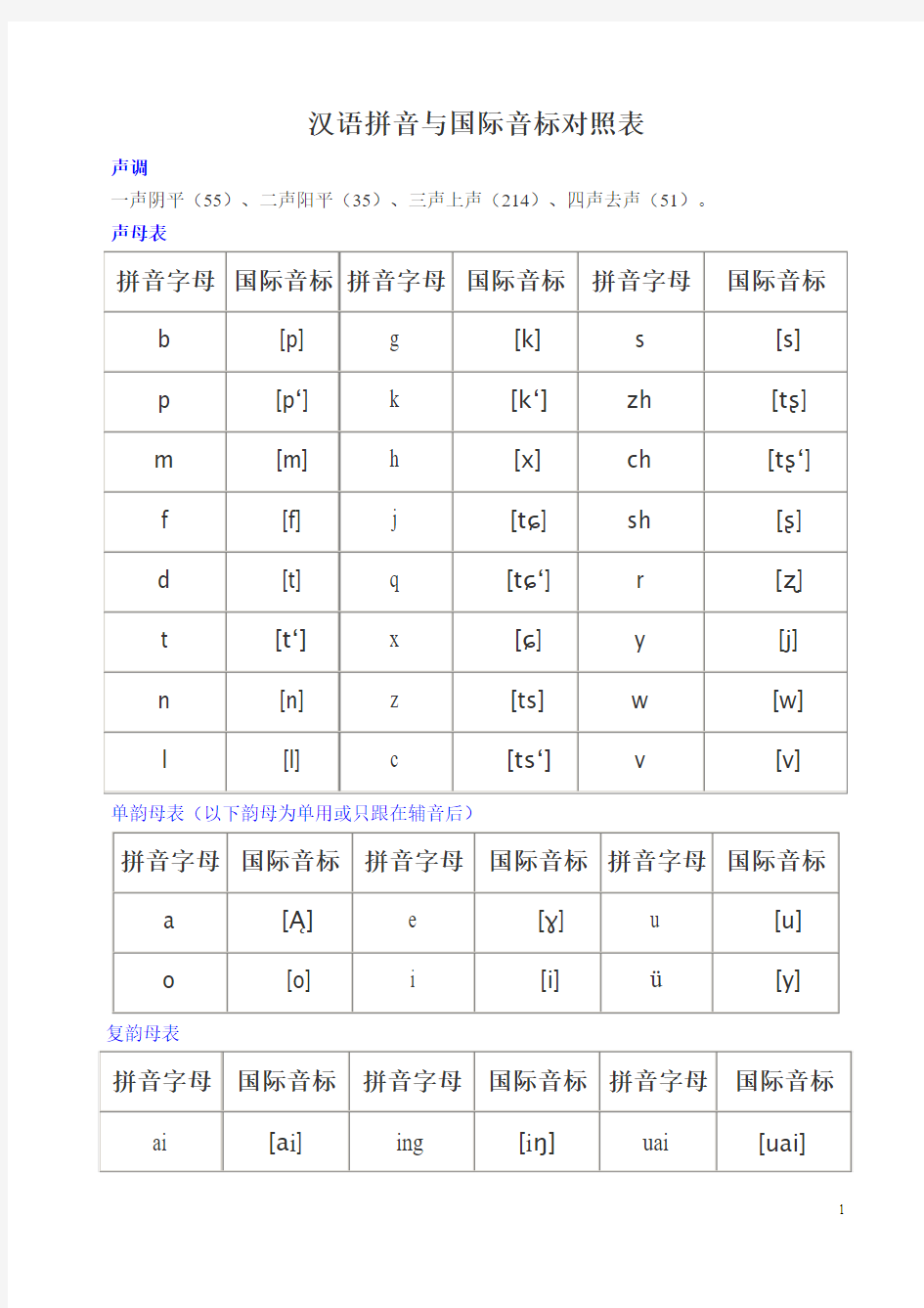 最新校对汉语拼音与国际音标对照表