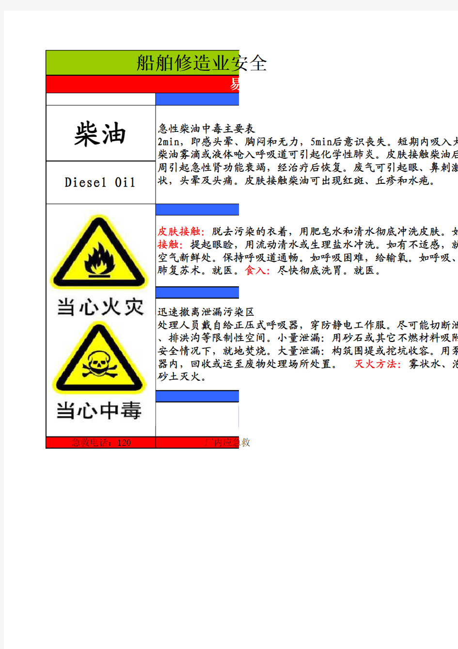 柴油危害告知牌