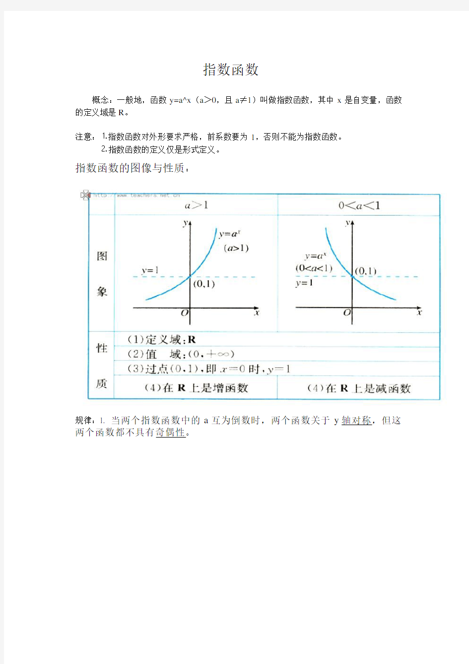 高中函数图像大全