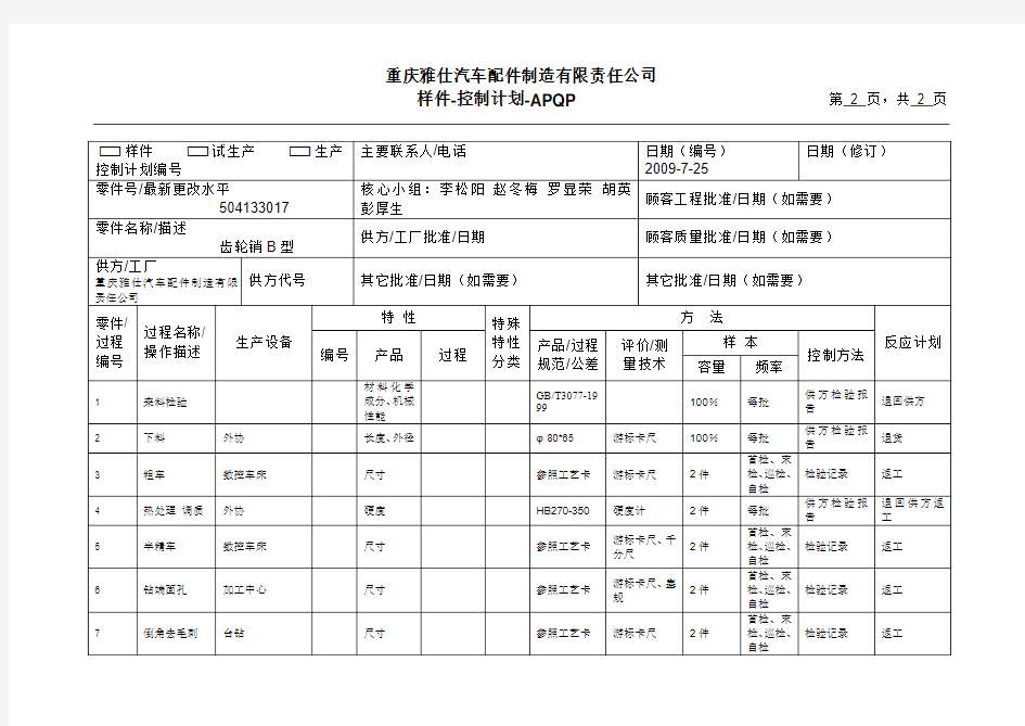 齿轮销B试生产-控制计划