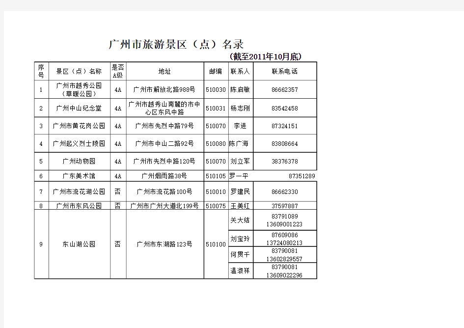 广州市旅游景区(点)名录(截止至2011年10月)