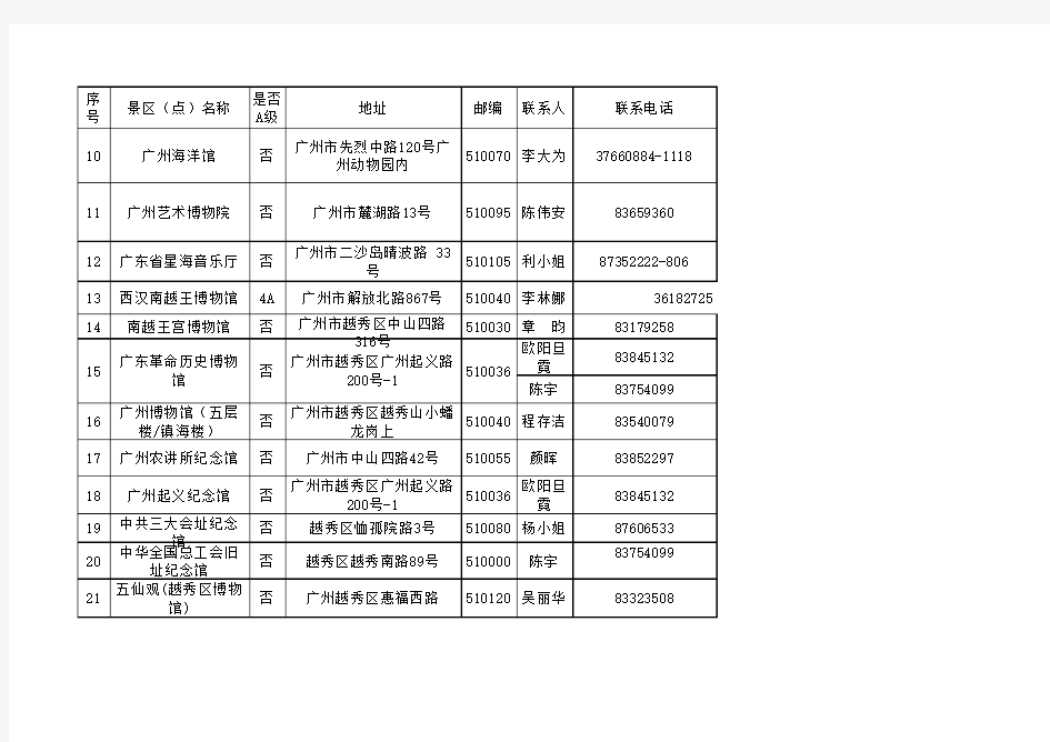广州市旅游景区(点)名录(截止至2011年10月)