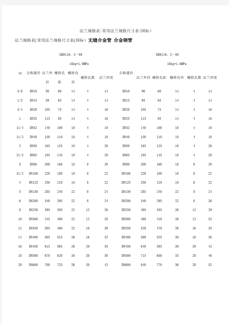 常用管子和法兰的规格尺寸表