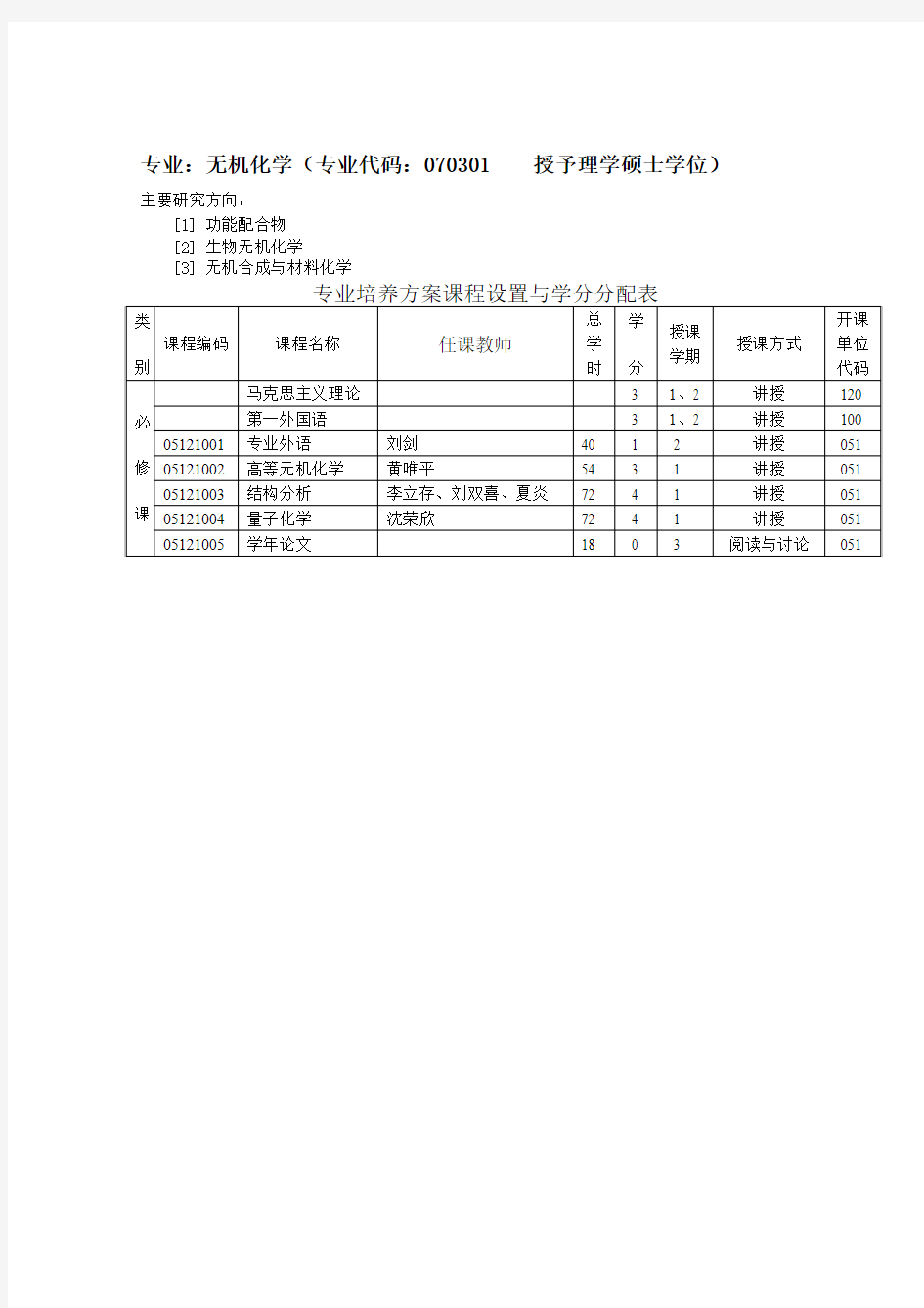 南开大学 无机化学(专业代码：070301   授予理学硕士学位)