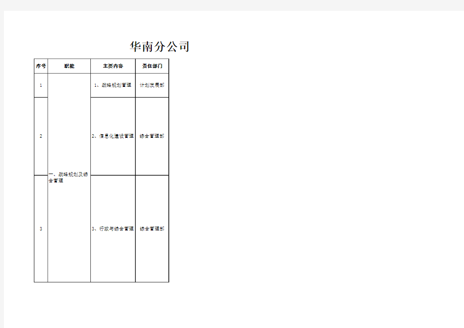 公司各部门管理职责与分工表