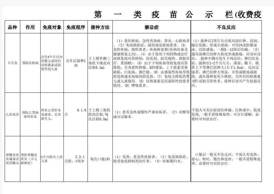 一类疫苗公示栏 (1)