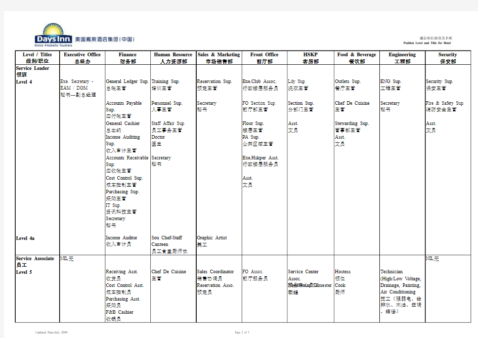 酒店职位级别及名称