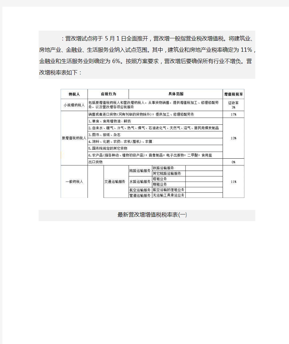 2016年5月1日营改增后税率表