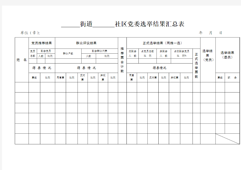 社区党组织选举结果汇总表