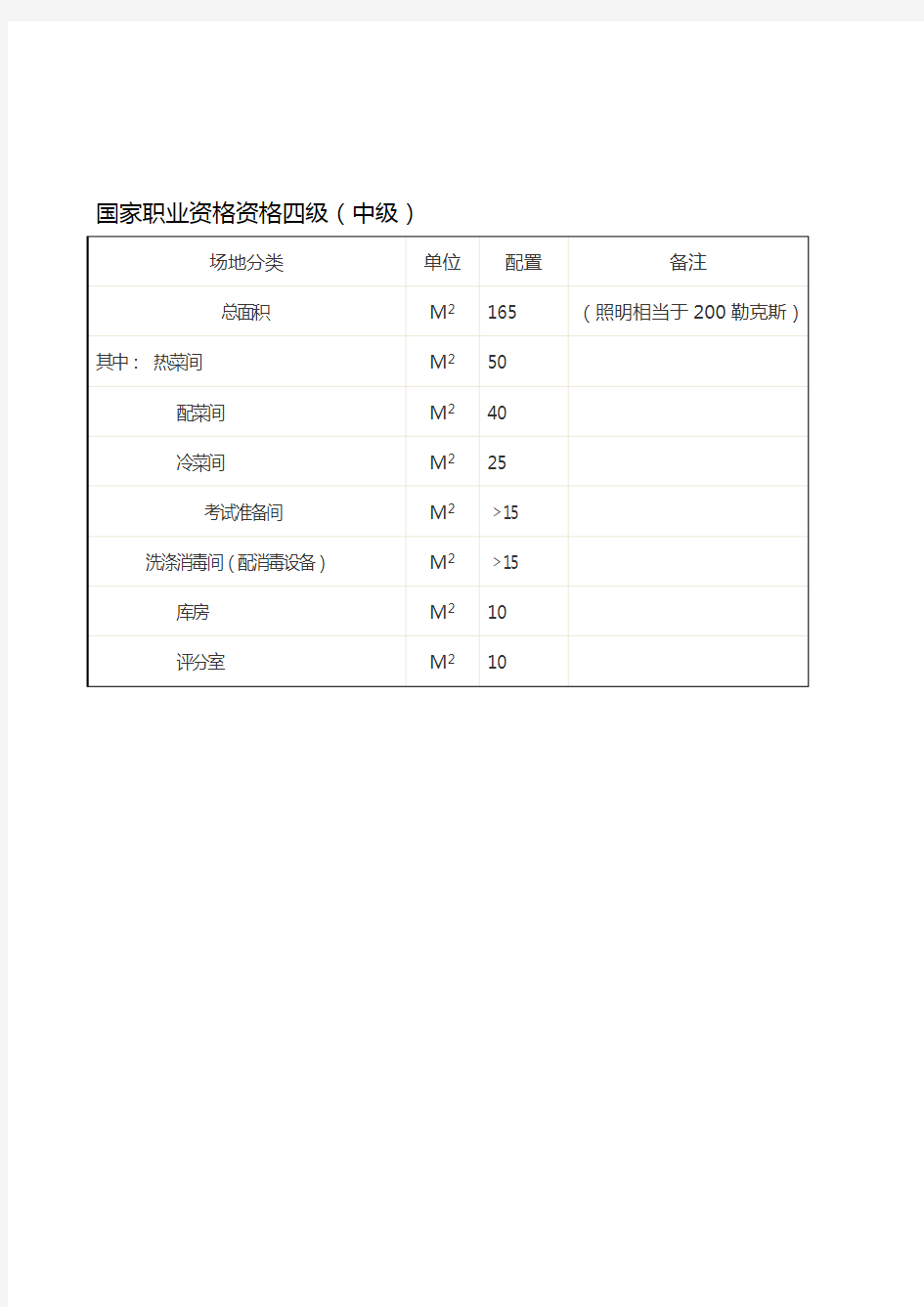 中式烹调师实操考场设置标准